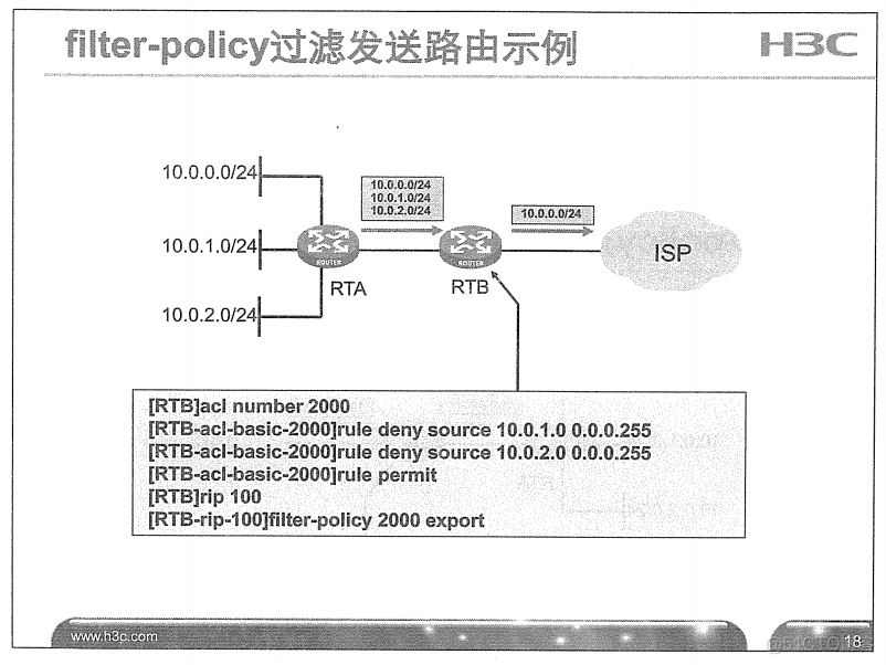 H3C 大规模网络路由技术 笔记_H3C 大规模_197