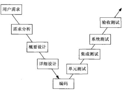 软件评测知识之七_软件产品