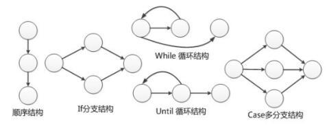 2017年11月 软件评测师 下午题_复杂度_02