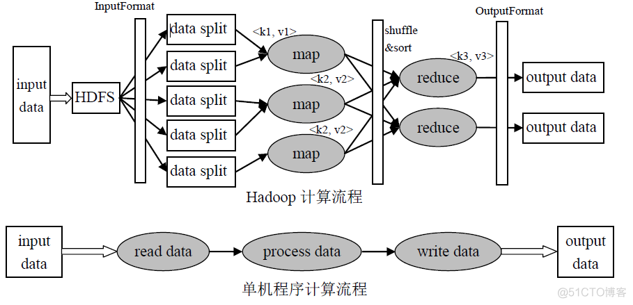 MapReduce流程详解_MapReduce