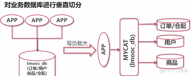 mycat的安装和入门_安装_04