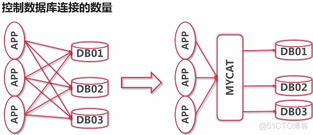 mycat的安装和入门_安装_06