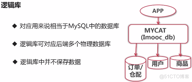 mycat的安装和入门_入门_07