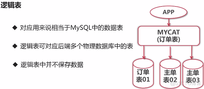 mycat的安装和入门_入门_08