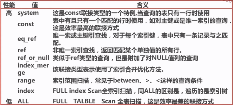 explain执行计划分析_执行计划分析_12