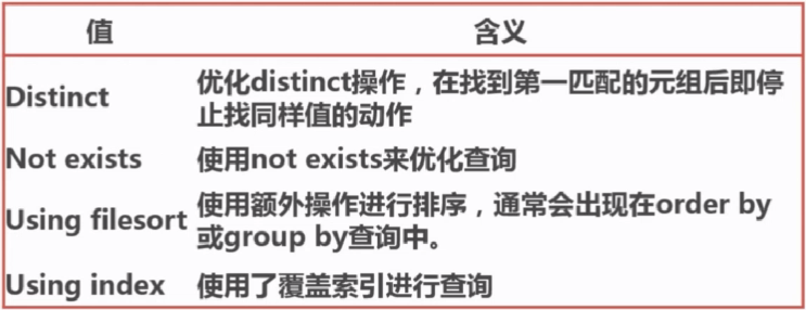 explain执行计划分析_执行计划分析_13