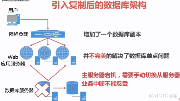 高可用keepalived实例_高可用keepalived实例