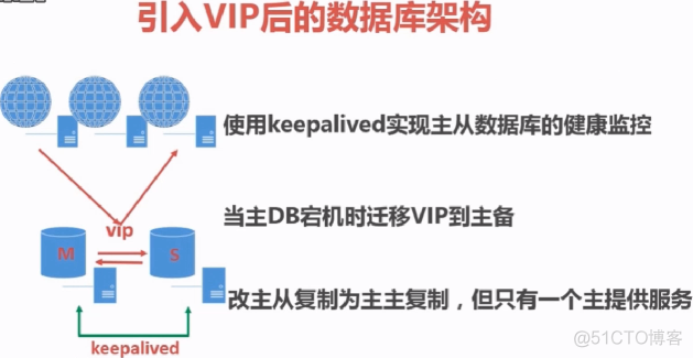 高可用keepalived实例_高可用keepalived实例_05