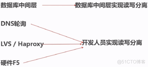 Mysql数据库读写分离_Mysql_09