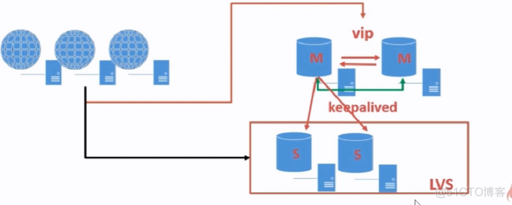 Mysql数据库读写分离_数据库_11