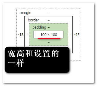 css中width为auto(不设置width)margin-left和margin-right为负_margin-left为负数_06