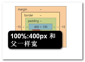 css中width为auto(不设置width)margin-left和margin-right为负_css_09