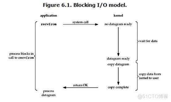 47异步编程_selectors_selectors