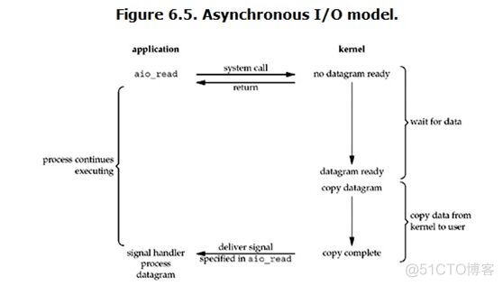 47异步编程_selectors_python_04