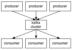 Zookeeper+Kafka集群部署_集群部署