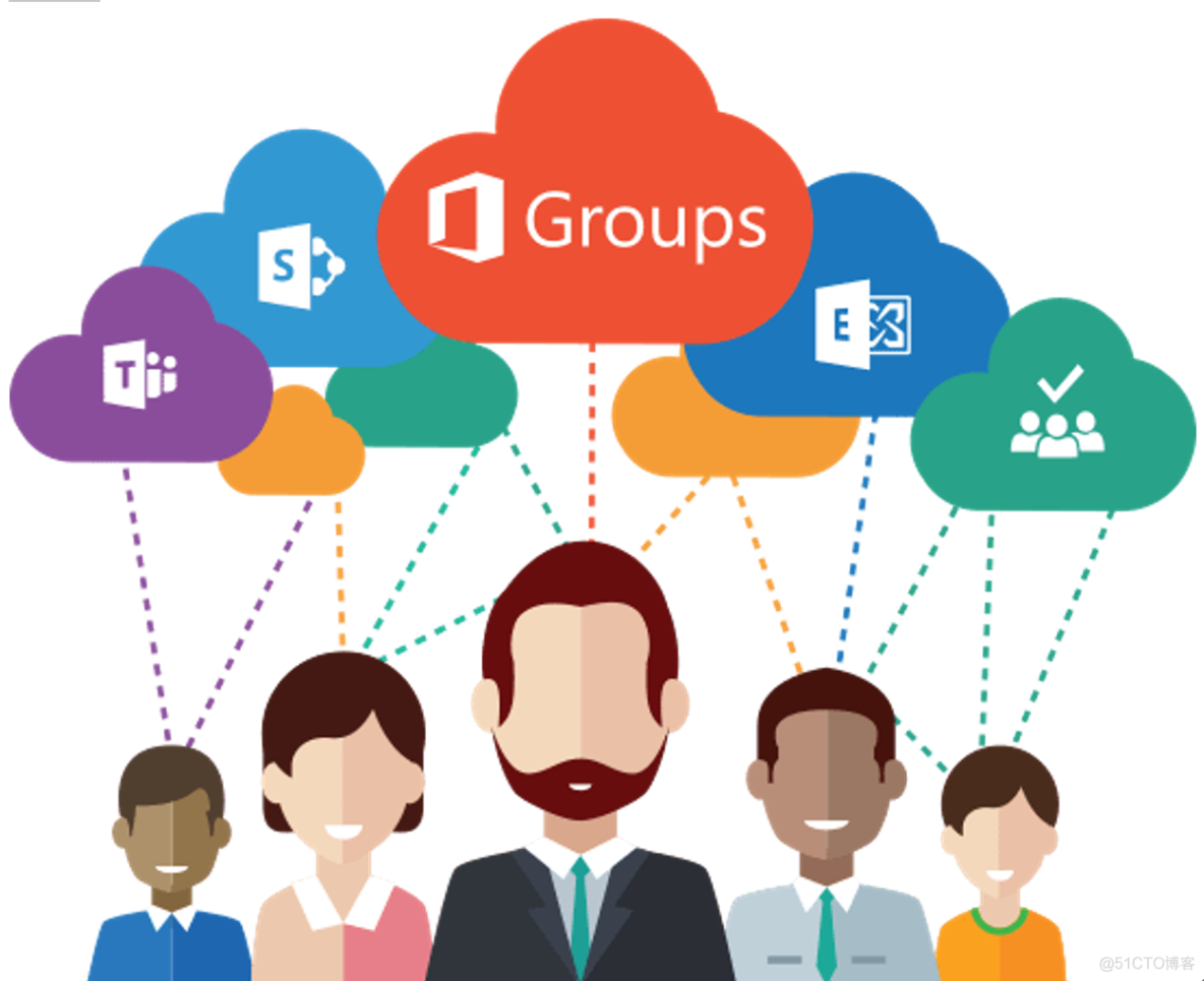 Microsoft Teams快速上手系列-04Teams与Office365组的关系分析_Teams与Office365组分析_31