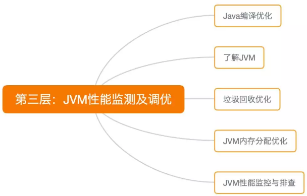 Java性能调优_linux_03