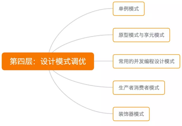 Java性能调优_jvm_04