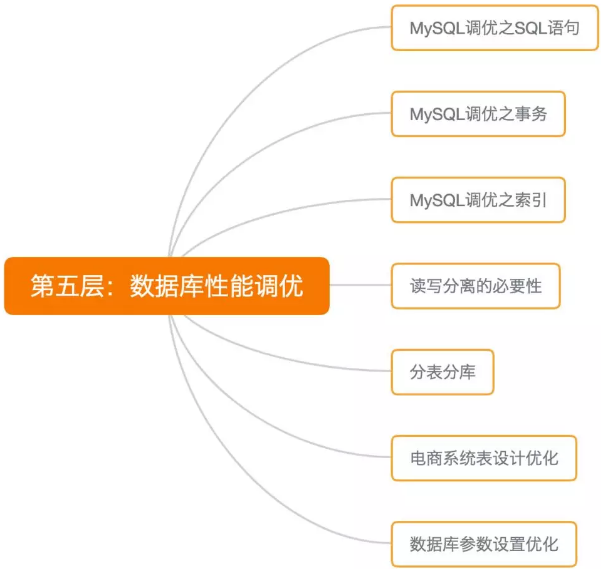 Java性能调优_jvm_05