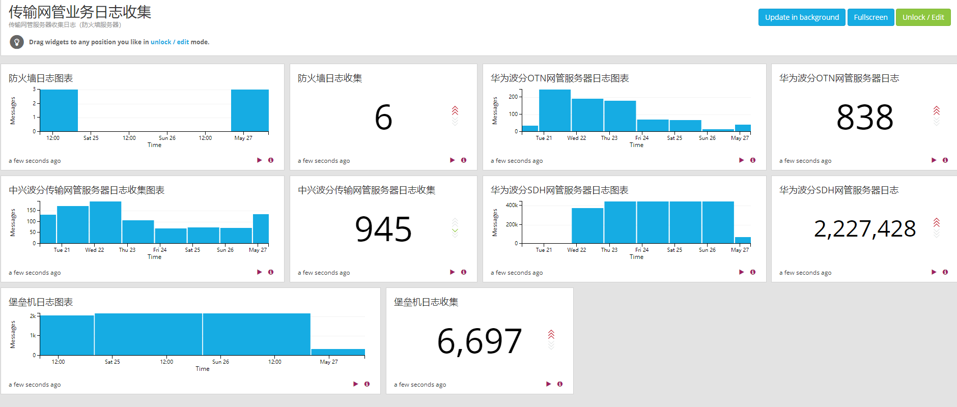 使用zabbix4.0监控graylog3.0_graylog监控