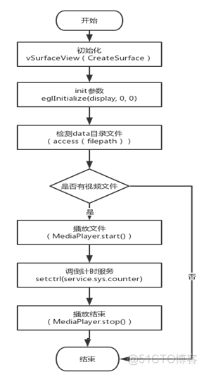 Wireshark工具介绍_开机动画_02