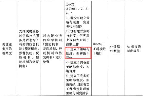 2019年5月 系规划与管理师 上午题之十九_服务质量