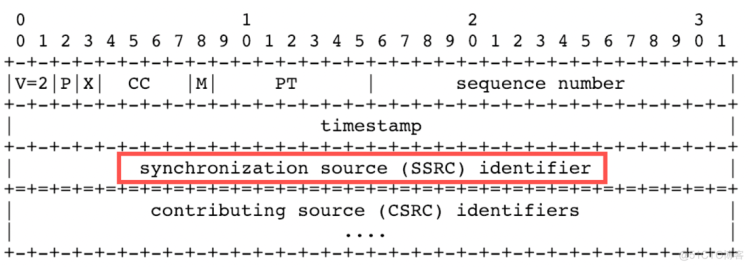 WebRTC 开发实践：如何实现 SFU 服务器_SFU_03