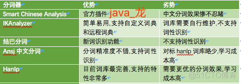 elasticsearch教程--中文分词器作用和使用_中文分词_02