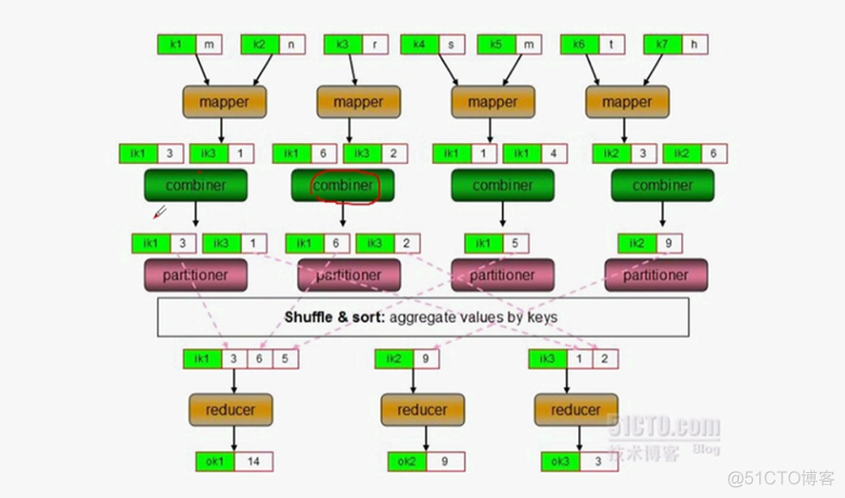 Hadoop基础概念_hadoop_02