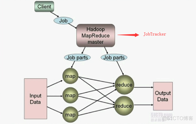 Hadoop基础概念_mapreduce_06