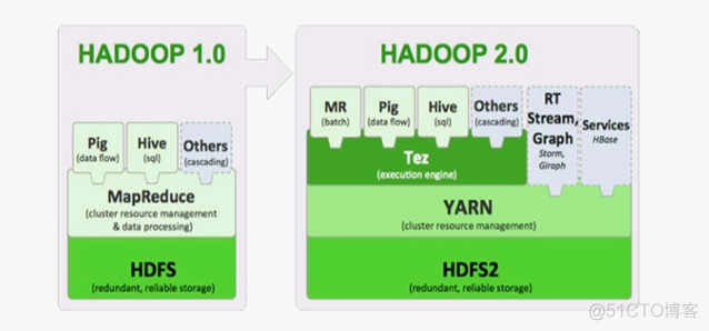 Hadoop基础概念_mapreduce_08