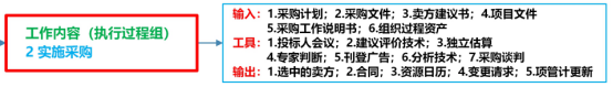 软考高级信息系统项目管理师高项 考点一练 58（采购+合同管理 ）_自定义