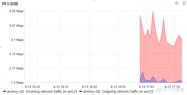 【0611】监控系统状态、zabbix_zabbix_42