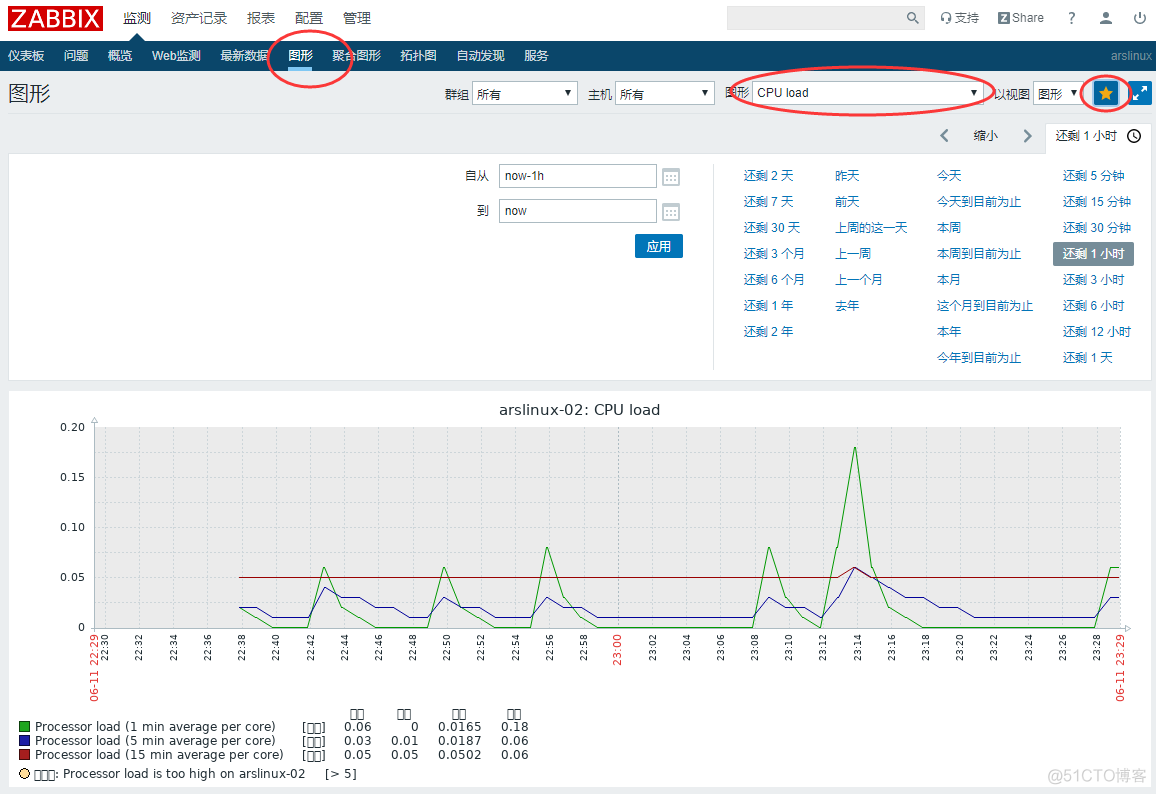 【0611】监控系统状态、zabbix_zabbix_44