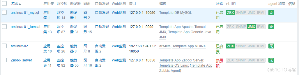 【0611】监控系统状态、zabbix_zabbix_75