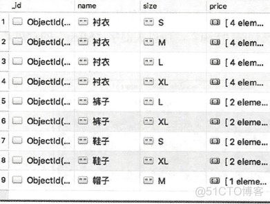 MongoDB高级语法_MongoDB高级语法_20