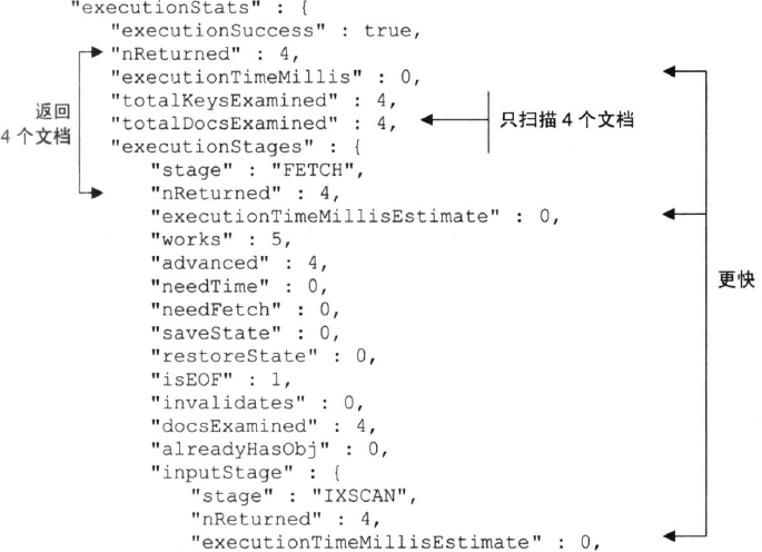 mongodb查询与索引优化_mongodb查询与索引优化_07