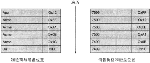 mongodb查询与索引优化_mongodb查询与索引优化