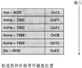 mongodb查询与索引优化_mongodb查询与索引优化_02