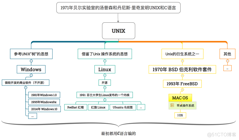 相比 Windows 为什么越来越多人选择Linux？_Linux