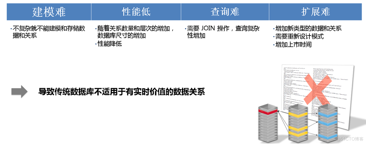 图数据库Neo4j简介以及安装部署_neo4j