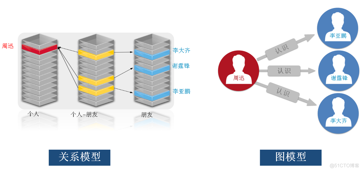 图数据库Neo4j简介以及安装部署_neo4j_04