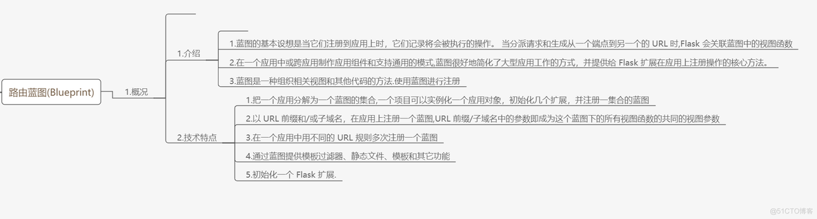 flask 之路由管理-蓝图(Blueprint)_轻松搞定flask 蓝图