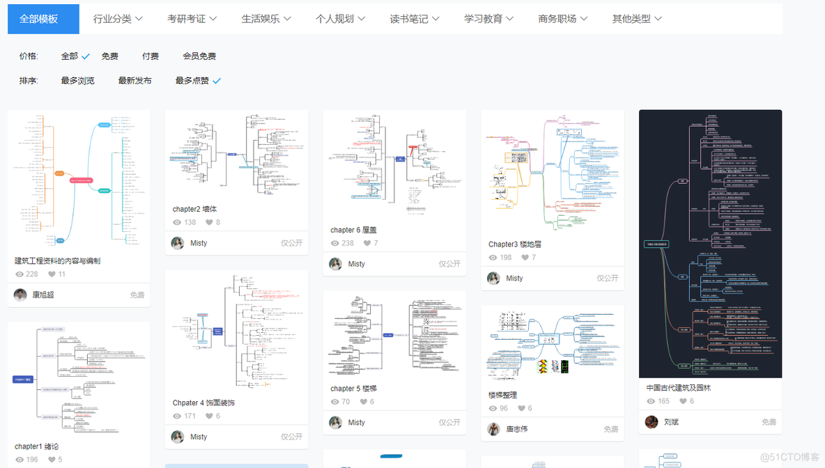 思维导图模板分享，可在线编辑使用_思维导图模板