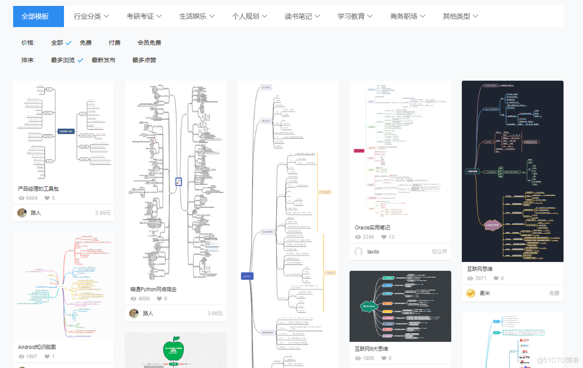 思维导图模板分享，可在线编辑使用_思维导图模板_02