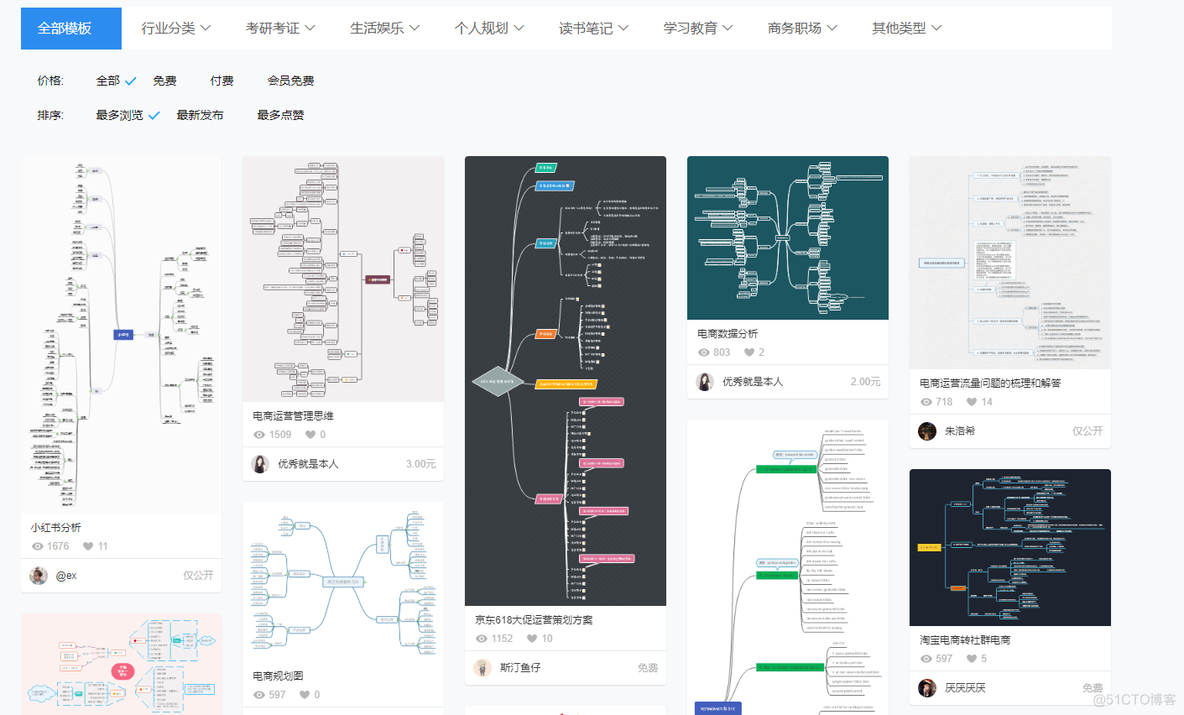 思维导图模板分享，可在线编辑使用_思维导图模板_03