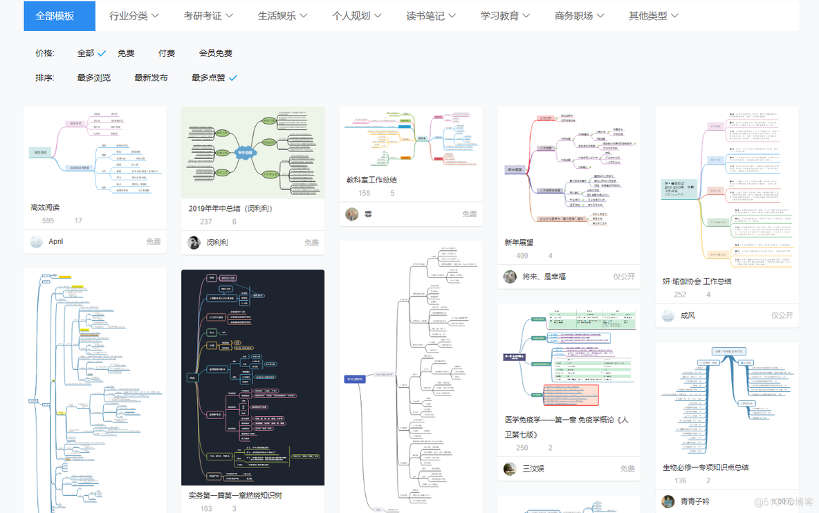 思维导图模板分享，可在线编辑使用_思维导图模板_05