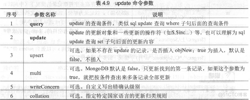 更新文档(update)_更新文档(update)