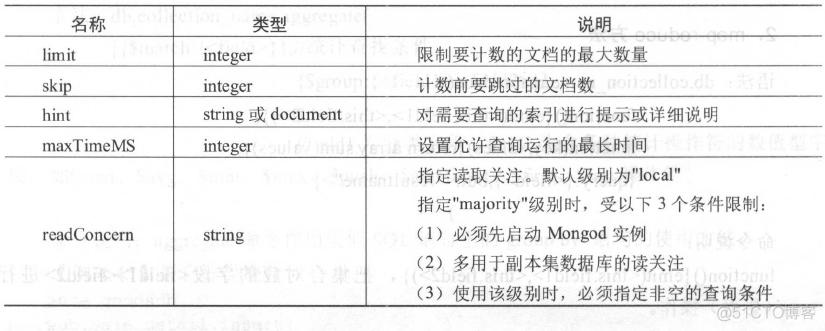 聚合_聚合