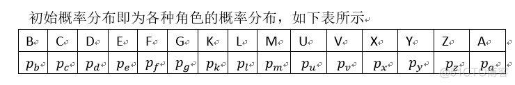 HanLP-基于HMM-Viterbi的人名识别原理介绍_hanlp_02